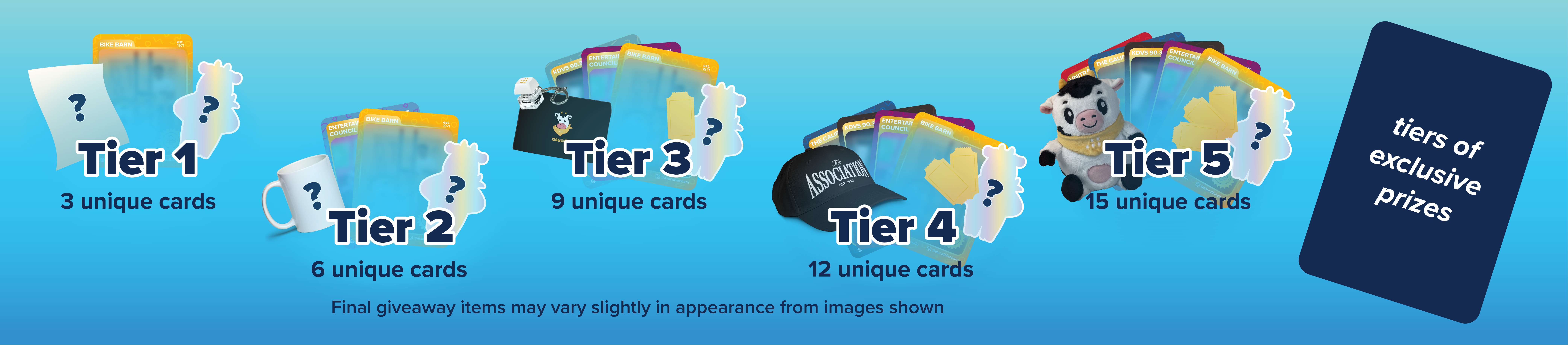 Prize Tiers drawn out from 1 to 5. Each tier has blurred cards and prizes. 